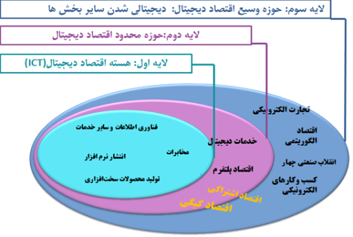 رسانه جدید